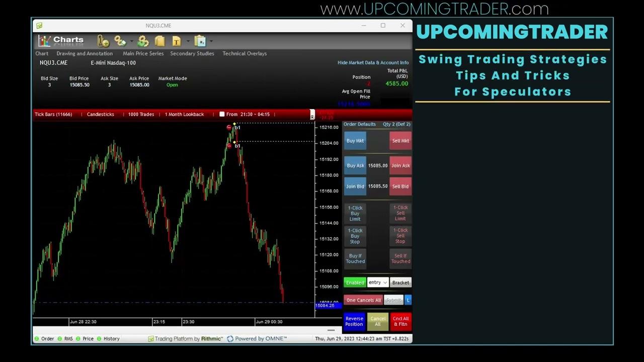 day trading and swing trading e mini nasdaq futures  strategies for success splash srcset fallback photo