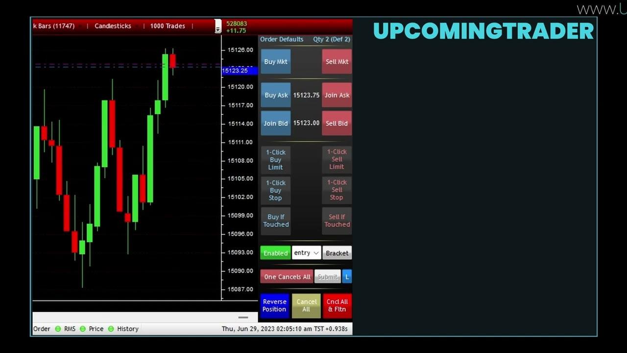 day trading and swing trading strategies in the e mini nasdaq  mastering price action trading splash srcset fallback photo