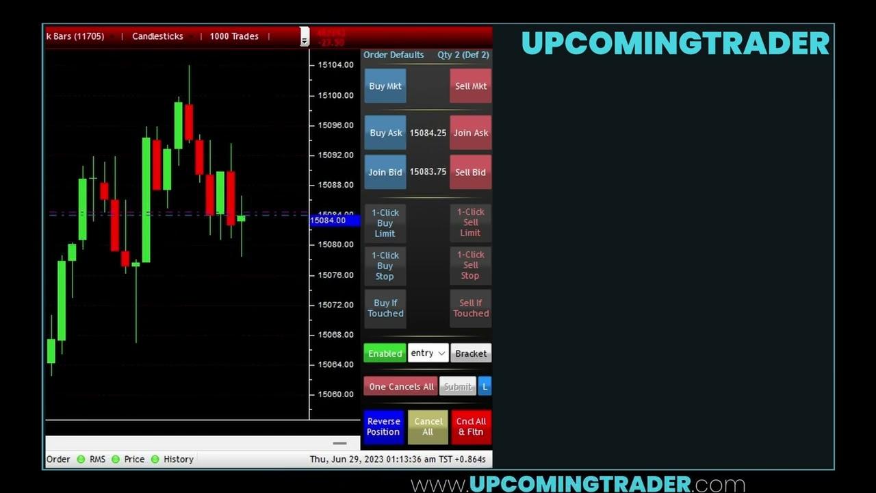 futures trading in e mini nasdaq  advanced day trading with price action strategies splash srcset fallback photo