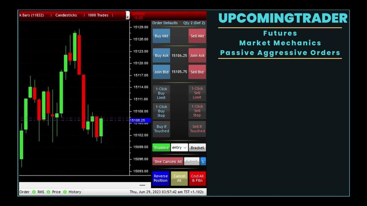 harnessing day trading and swing trading tactics in the e mini nasdaq futures arena splash srcset fallback photo