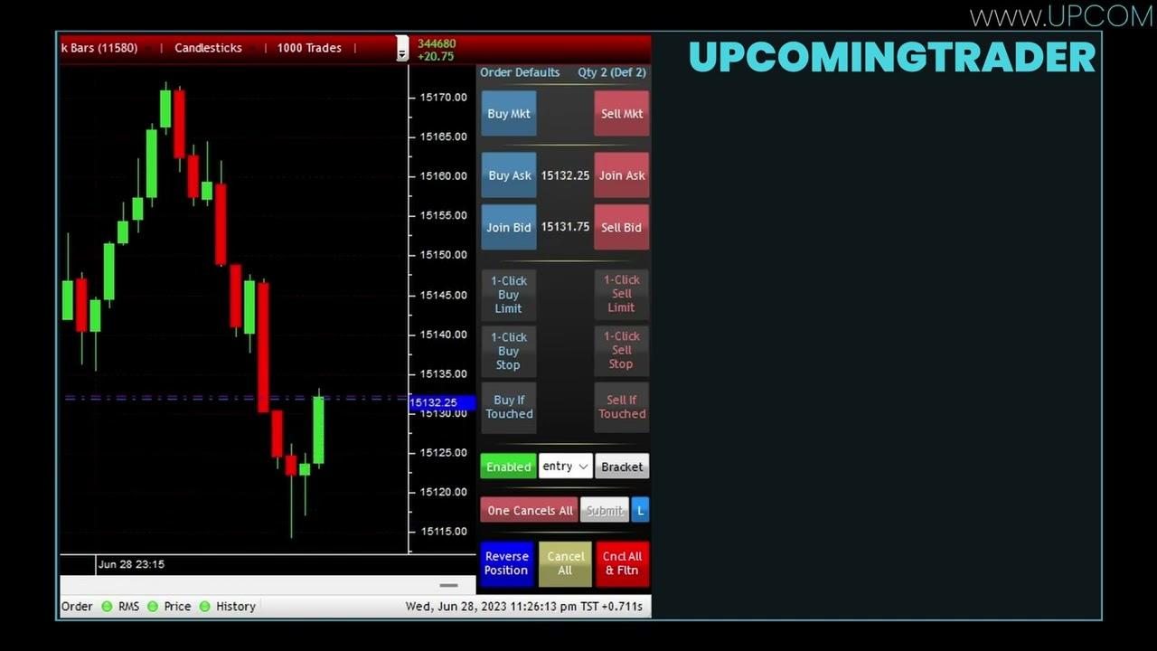 swing trading the e mini nasdaq futures contracts  a comprehensive day trading guide splash srcset fallback photo